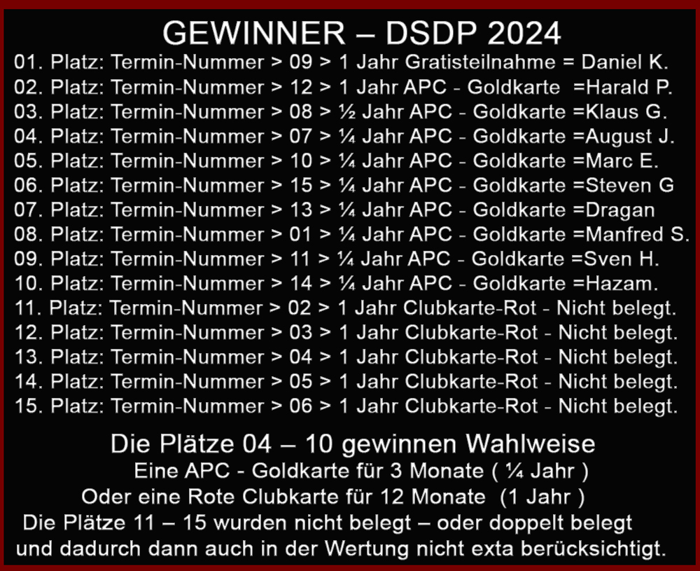 Gewinn-Liste